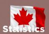 Growth in real gross domestic product by industry in Canada